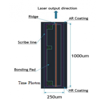 1310nm 90mw CW DFB Laser Chip